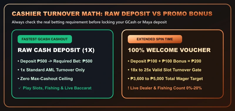 First deposit 100 PHP bonus banner and turnover rules summary