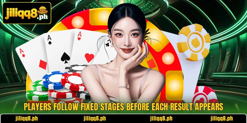 Players follow fixed stages before each result appears Players follow fixed stages before each result appears