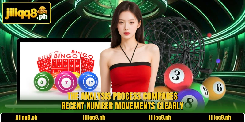 The analysis process compares recent number movements clearly The analysis process compares recent number movements clearly